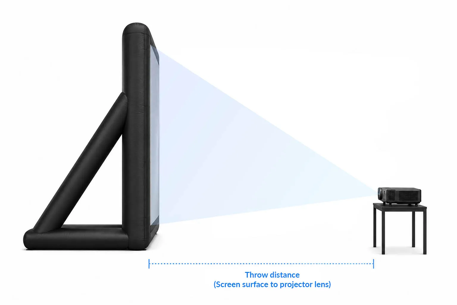 Front projection, side view: the projector sits on a table in front of the screen, with throw distance measured from the screen surface to the projector lens