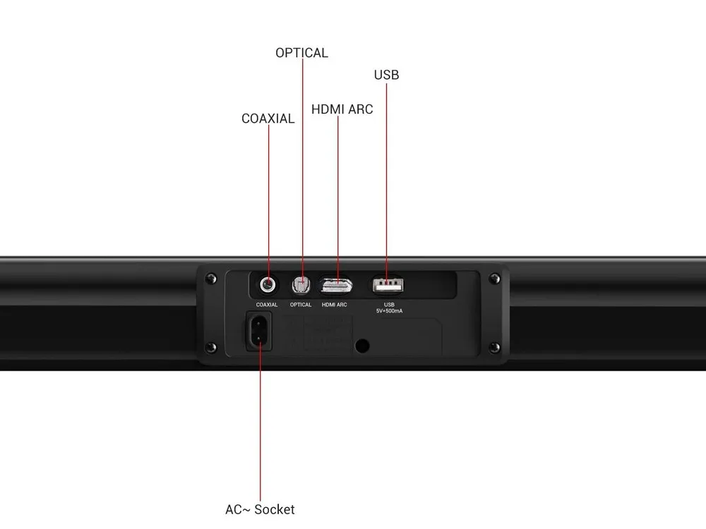 Rear input panel of the Elf S2 soundbar — coaxial, optical, HDMI ARC, USB and AC socket